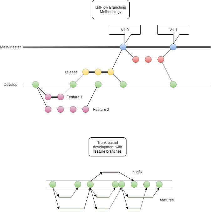 Lazy Graphical Representation